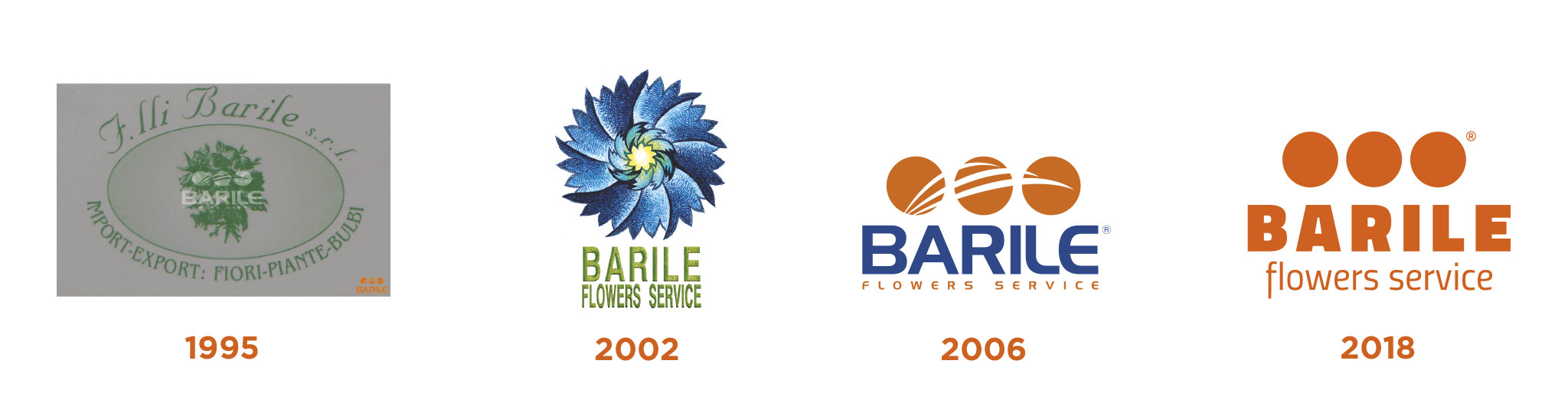 Brand History - Barile Flowers service