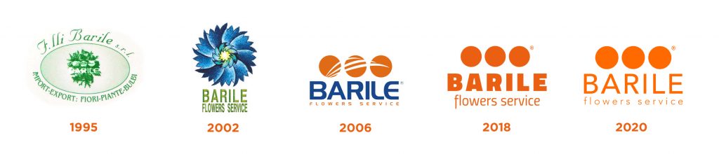 Brand History - Barile Flowers service