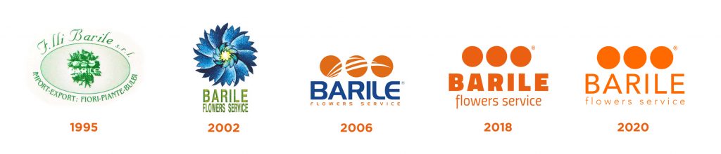 brand-history_2020 Brand History - Barile Flowers service
